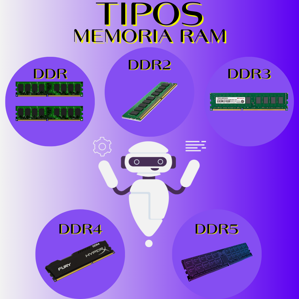 Tipos de memoria RAM | CyberTeam