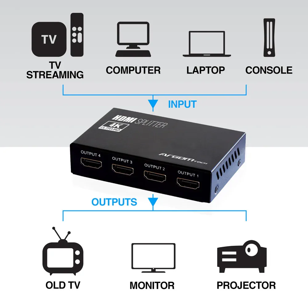 Divisor HDMI de 4 canales